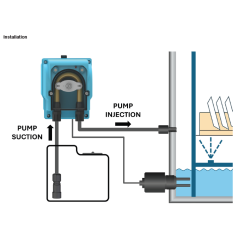 Pompa dozująca MP2-C – perystaltyczna, proporcjonalna, sterowana przewodnością
